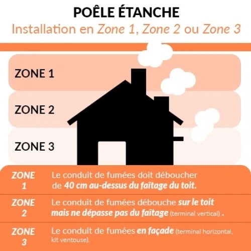 Pack promo : Poêle à Granulés Etanche avec Kit ventouse - EMAFLAM NALA - 8.9 kW