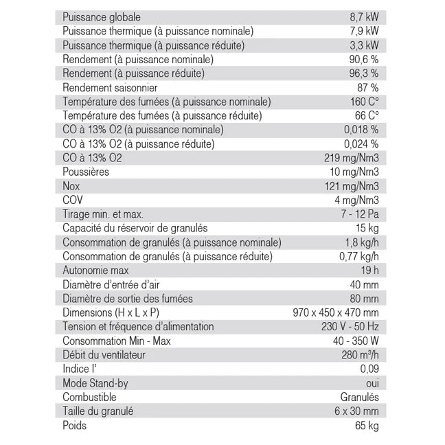 Poêle à Granulés Etanche - EMAFLAM DALA Noir - 7,92 kW